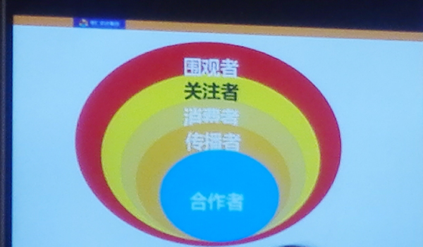 網絡營銷思維圖.jpg