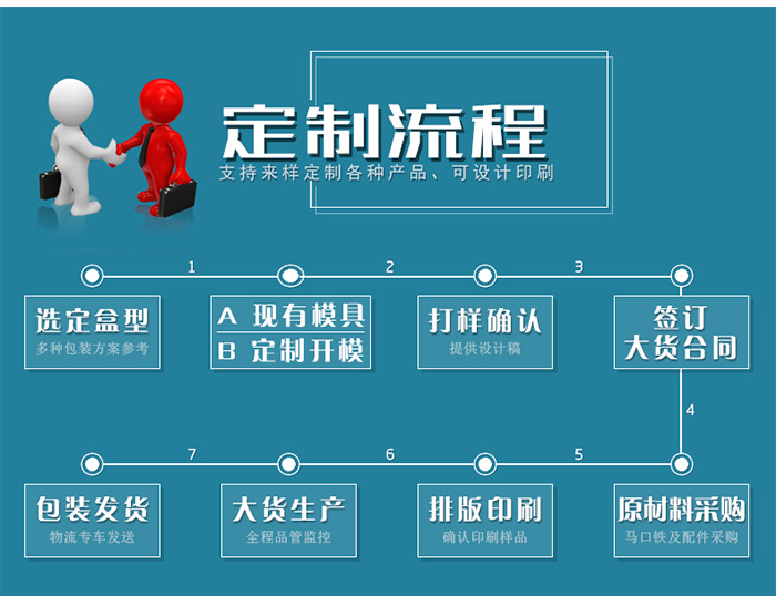 【西域特產】商家贈品專用包裝，小型禮品鐵盒包裝_14.jpg